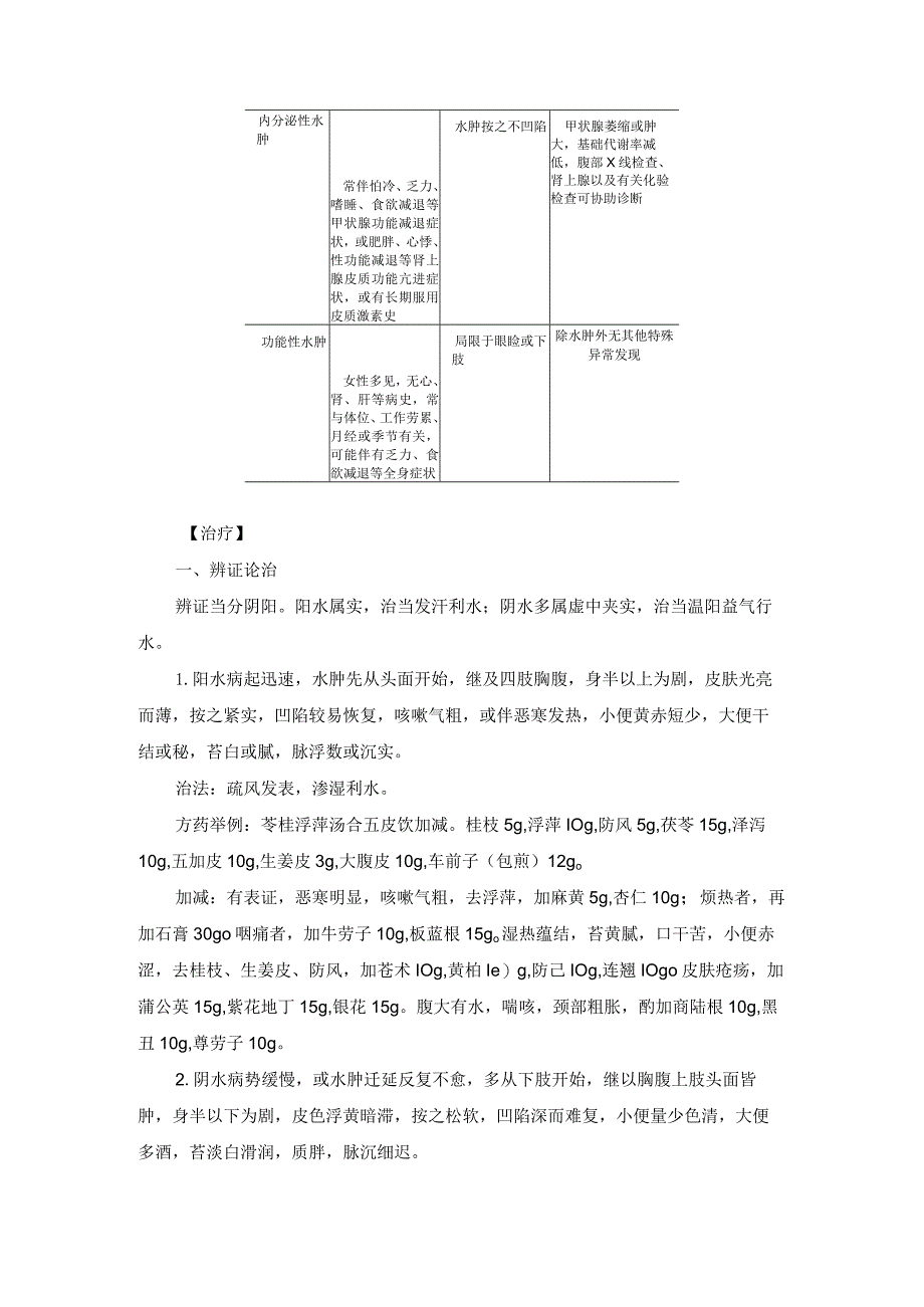 水肿中医诊疗规范诊疗指南2023版_第2页