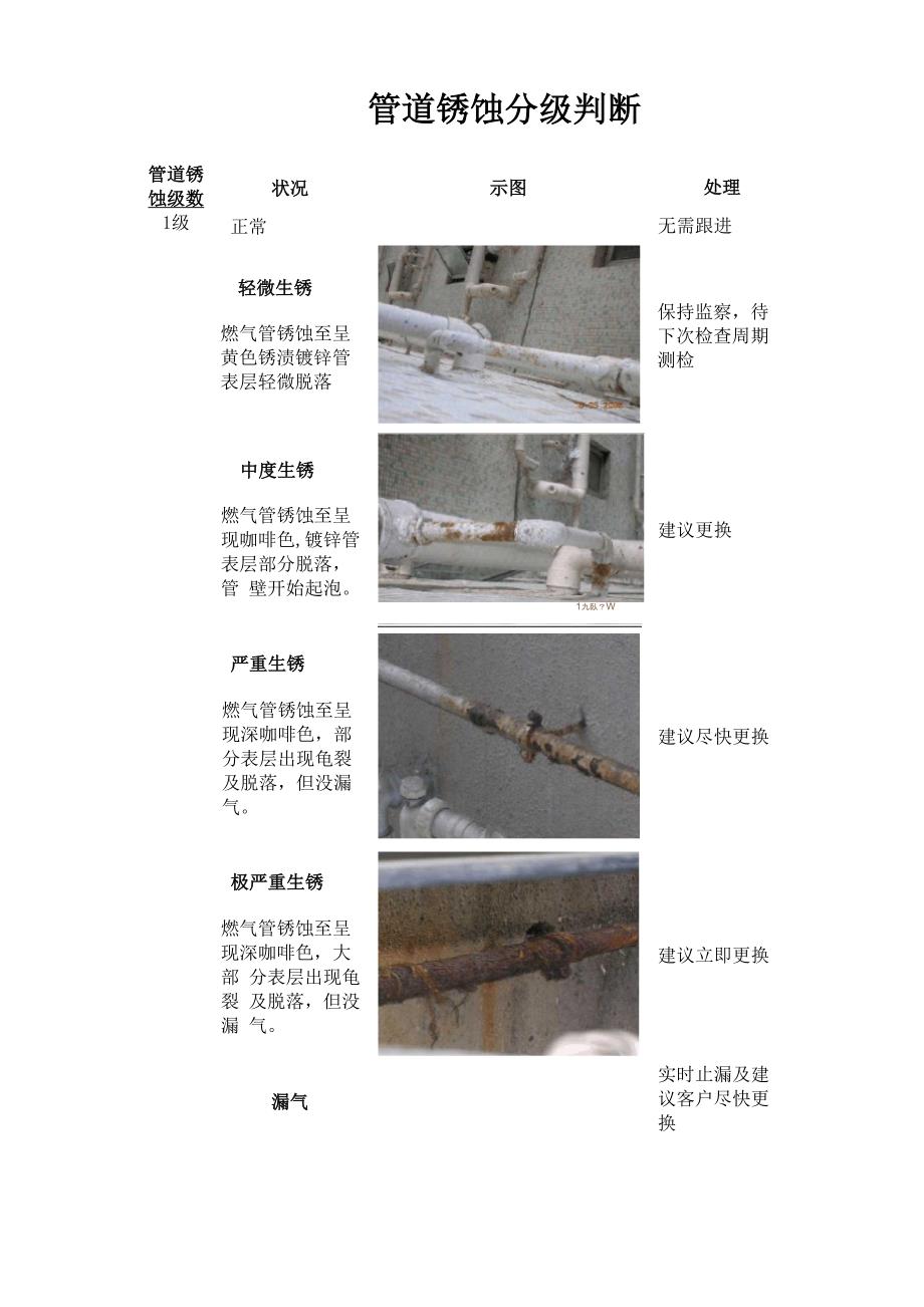 燃气管道锈蚀分级判断_第1页
