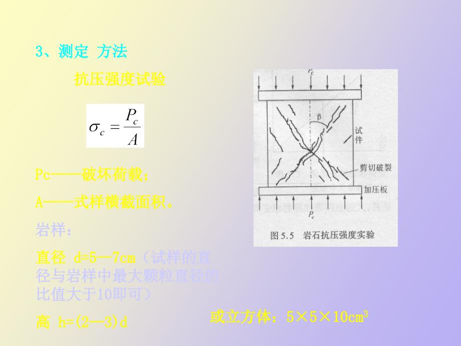 岩块的强度性质_第2页