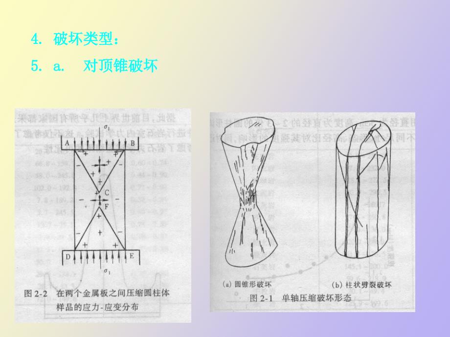 岩块的强度性质_第3页