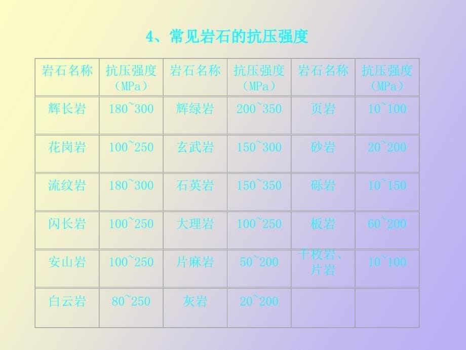 岩块的强度性质_第5页