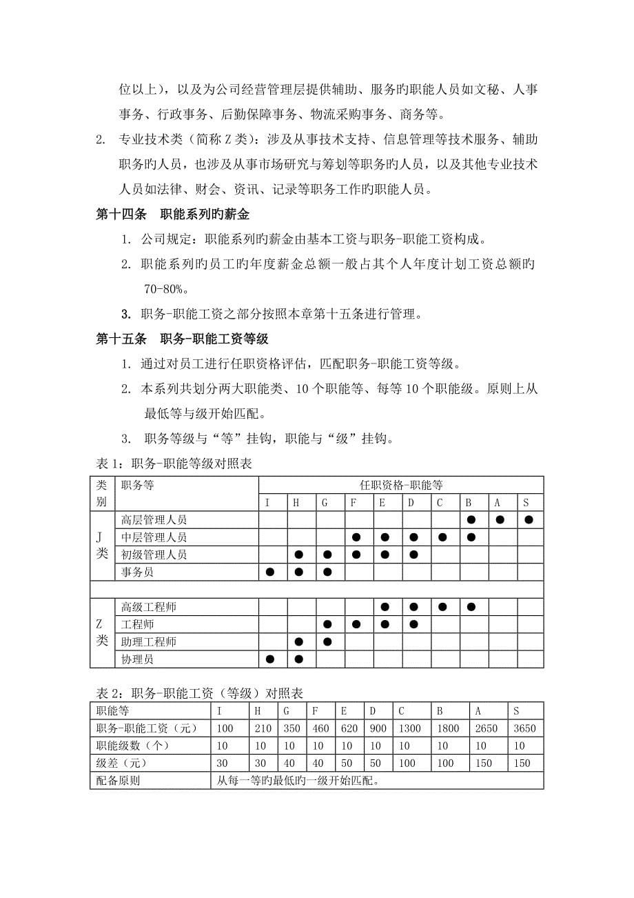 电子科技有限责任公司薪资管理新版制度_第5页