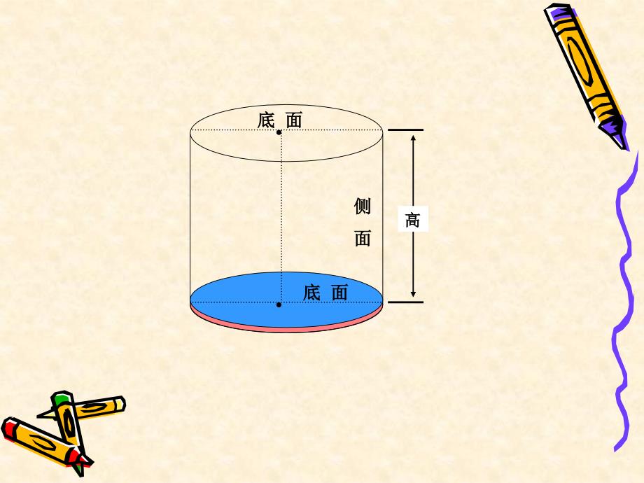 圆柱与圆锥的复习课件.ppt_第4页