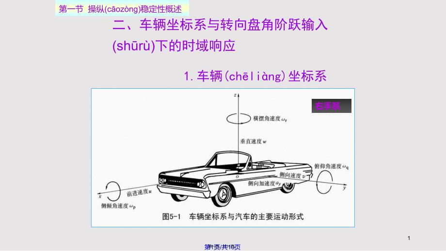 25吉林大学远程网络教育余志生汽车理论课件杨志华48讲实用教案_第1页