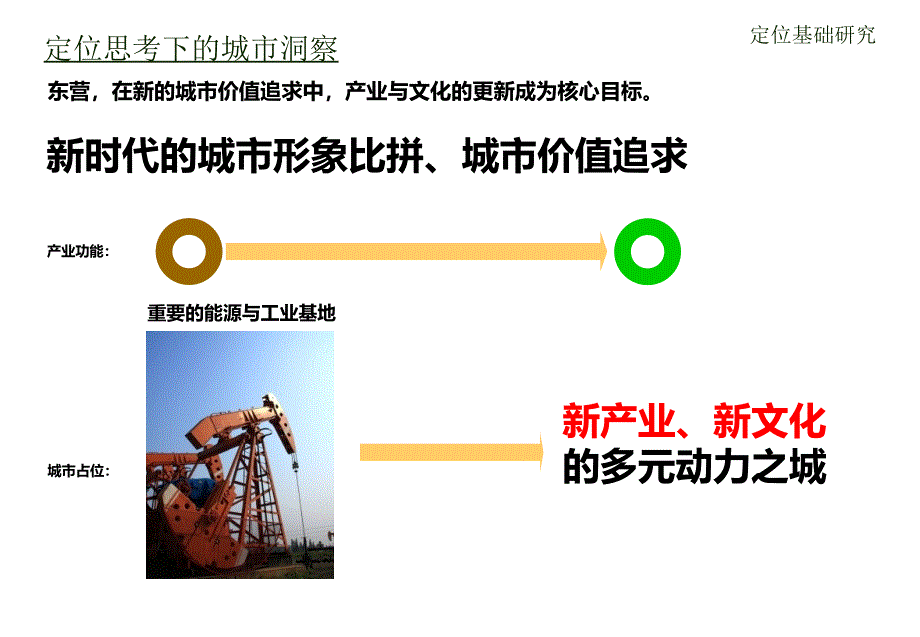 东营“欧洲小镇”项目整体策划报告_第4页