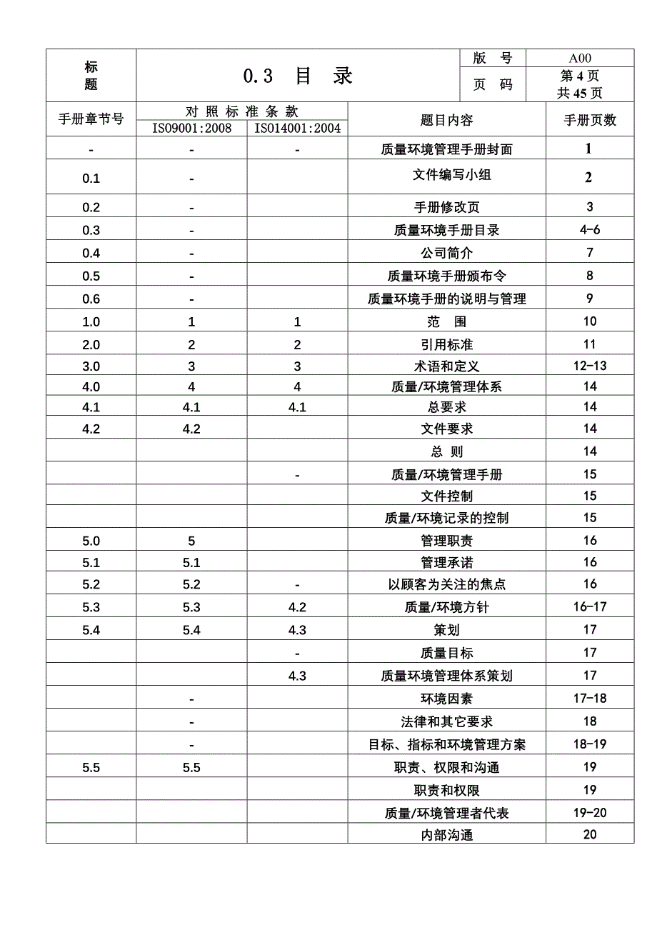 xX公司质量环境手册_第4页