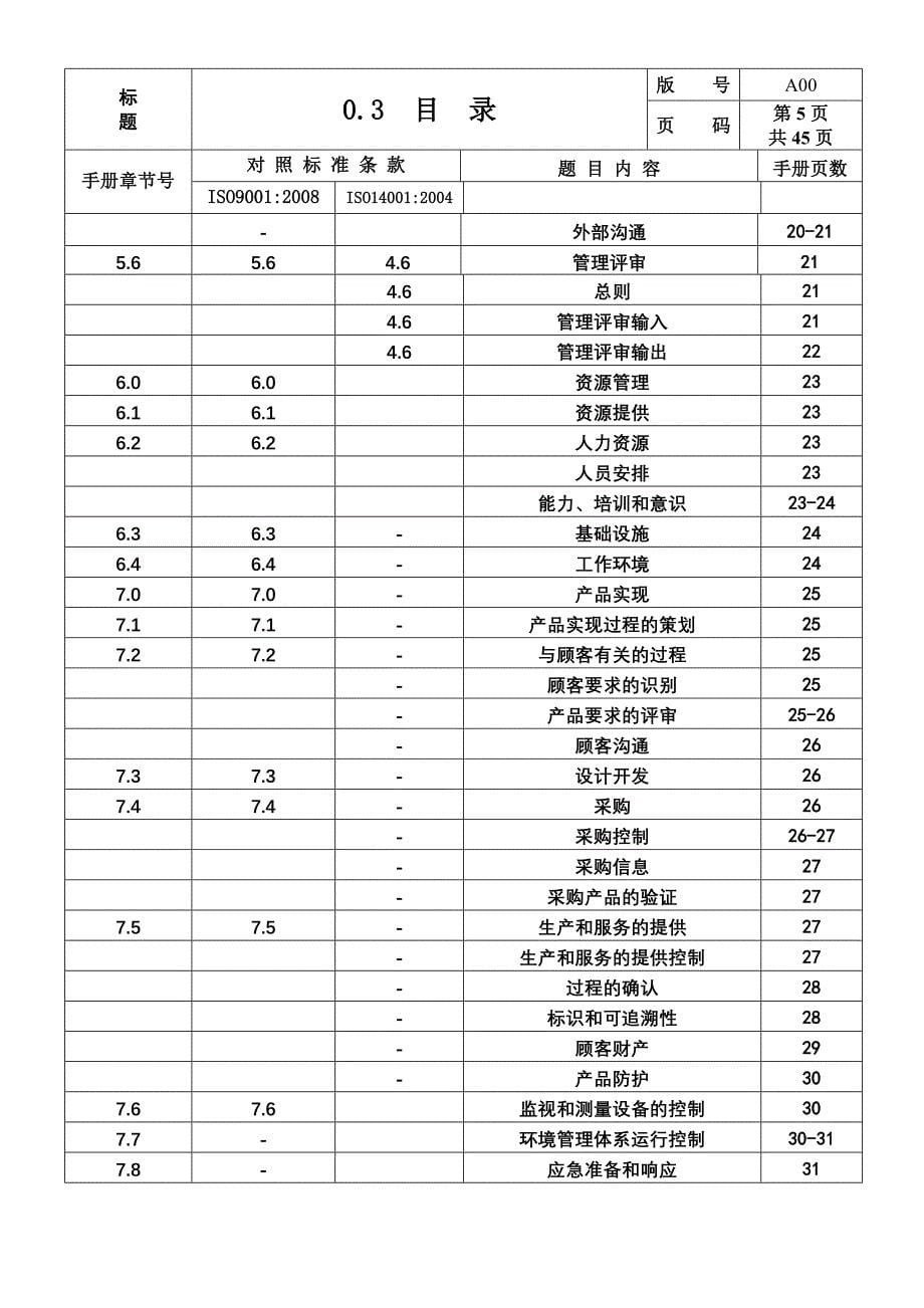 xX公司质量环境手册_第5页