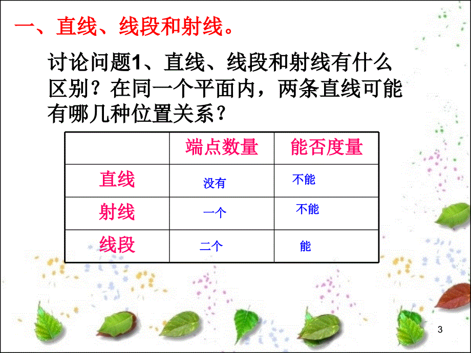 平面图形的整理与复习PPT幻灯片_第3页