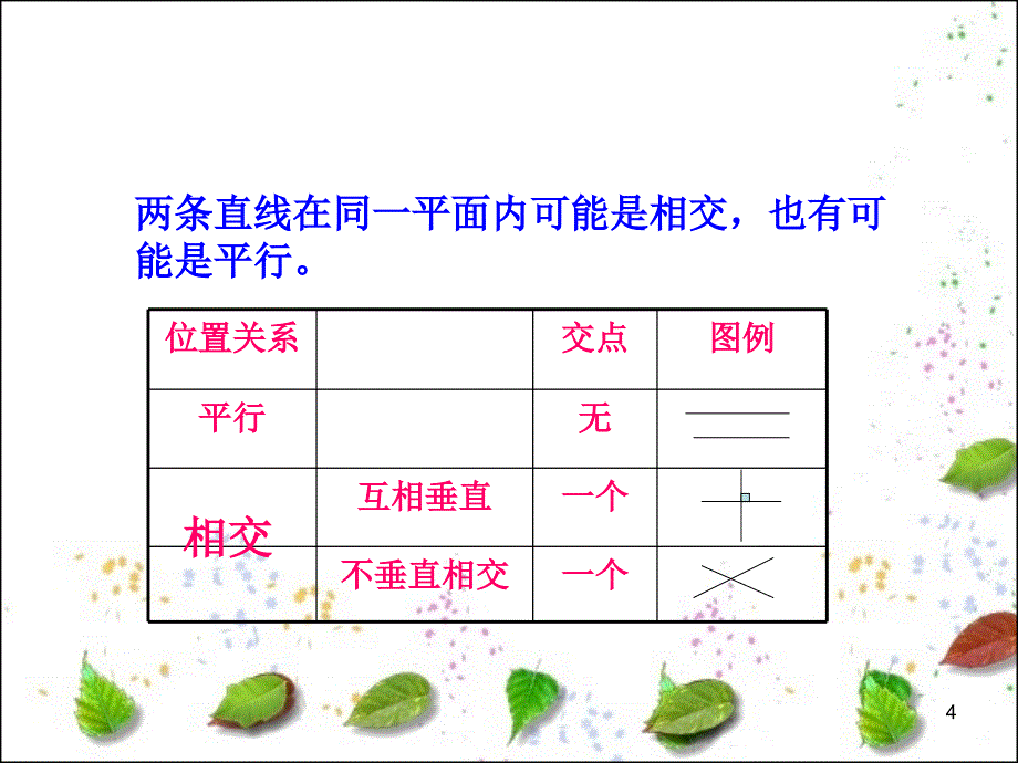 平面图形的整理与复习PPT幻灯片_第4页