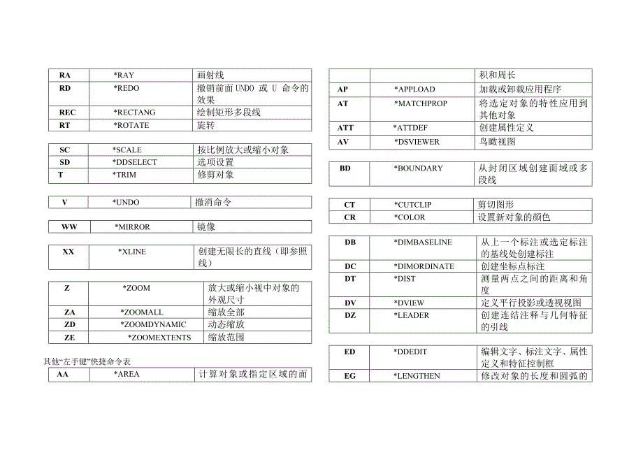 aotocad快捷命令表_第4页