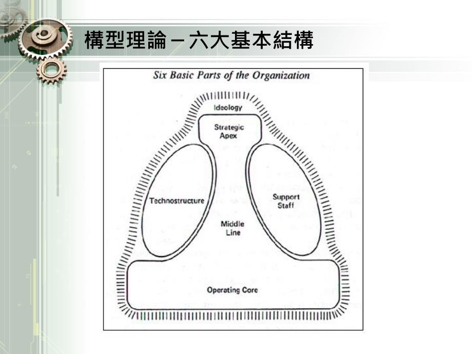 六章设计组织结构_第4页