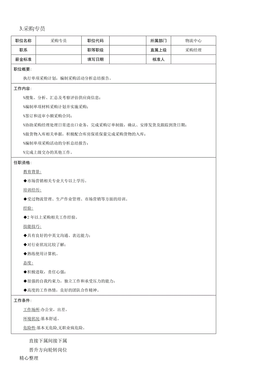 物流类职位说明书_第4页