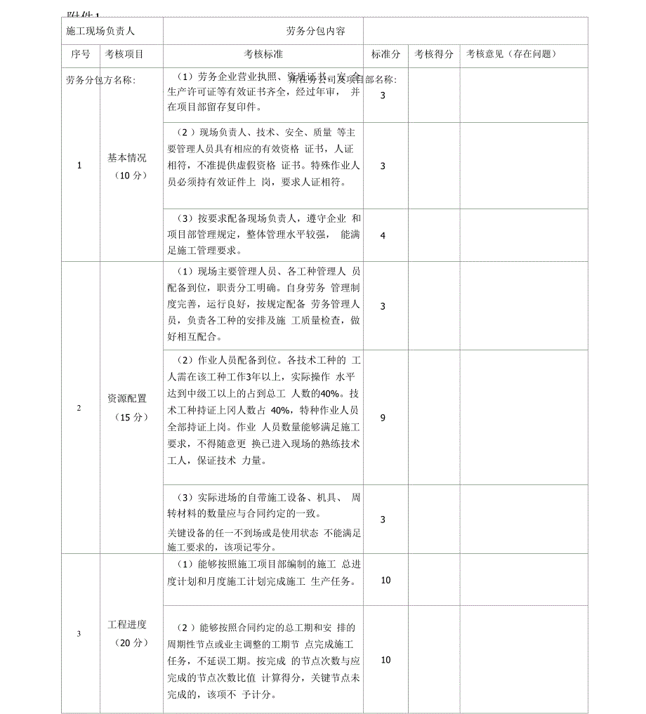 劳务分包方考核评价表格附表_第1页