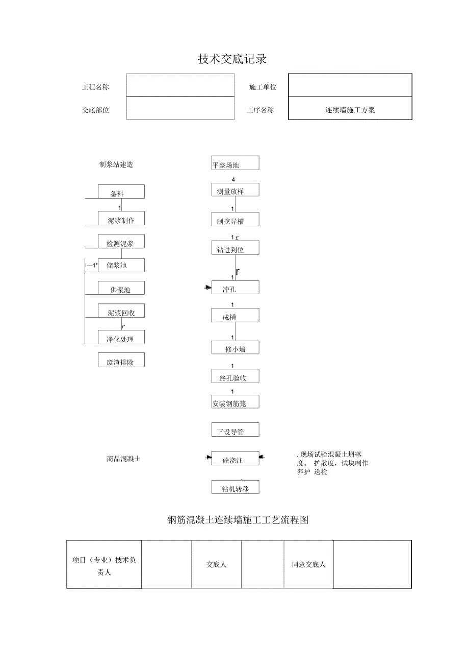 连续墙的施工方案_第2页