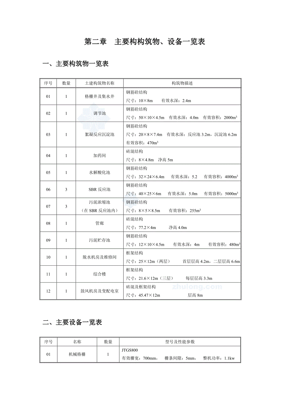 制药厂废水处理调试方案_第4页