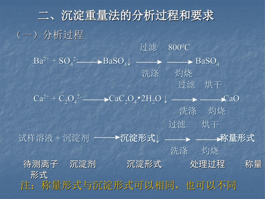 第八章重量分析法和沉淀滴定法_第4页