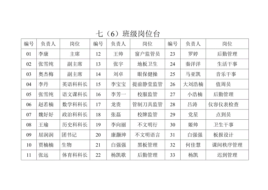 七6班级岗位台_第1页