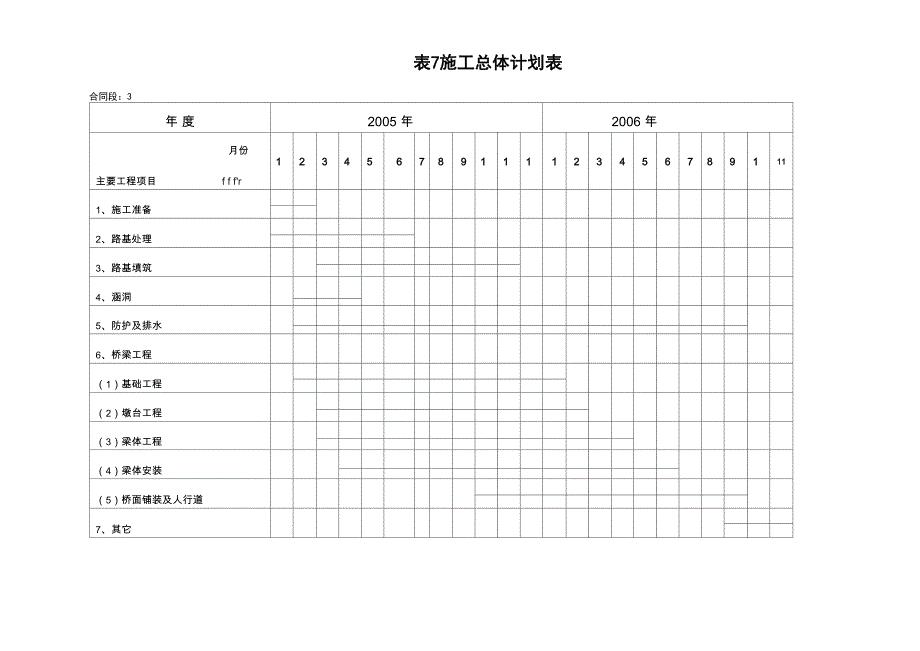 表7 施工总体计划表