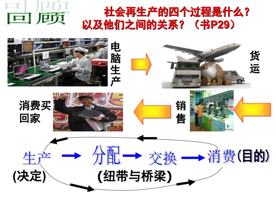 思想政治经济生活71按劳分配为主体多种分配方式并存课件_第1页