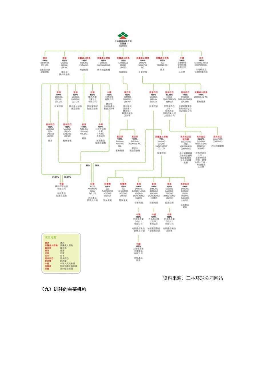 XXXX年中国林木行业研究及上市公司分析_第5页