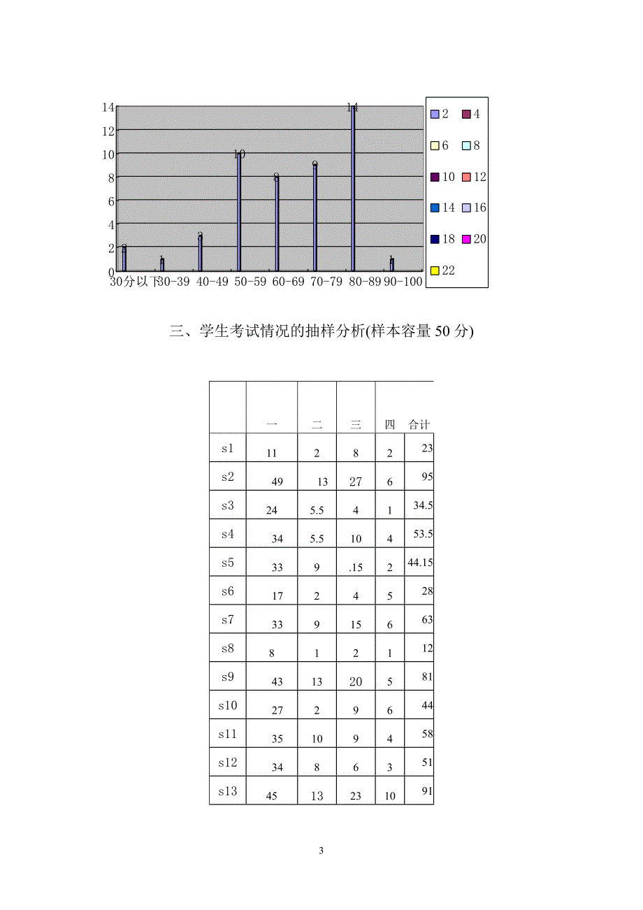 2011年秋季质量分析(一年级语文)_第3页