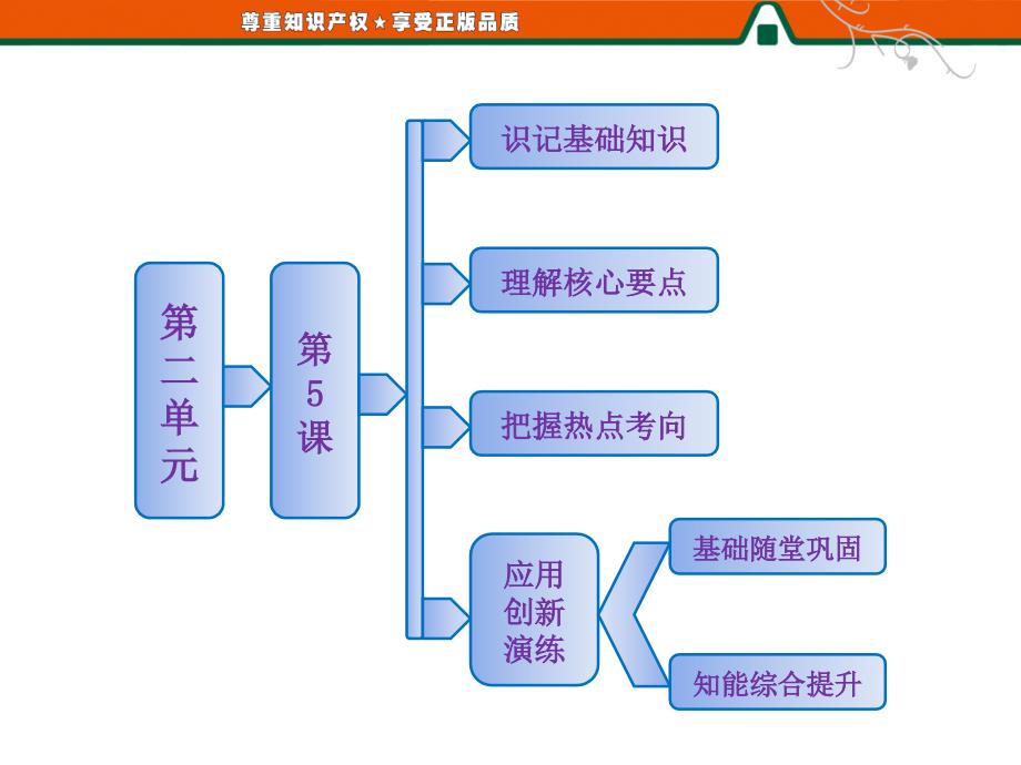 第二单元第5课北魏孝文帝改革与民族融合_第1页