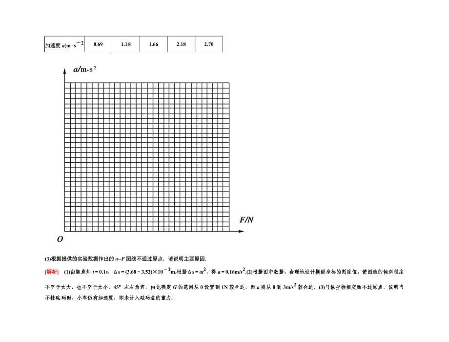 2011高考物理 加速度与力讲义 新人教版_第5页