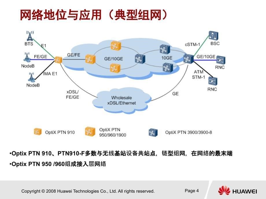 OptiXPTN960设备介绍_第5页