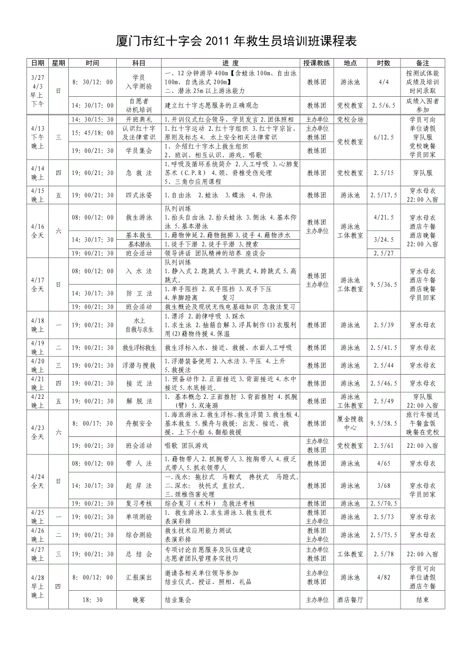 厦门市红十字会救生员培训班课程表_第1页