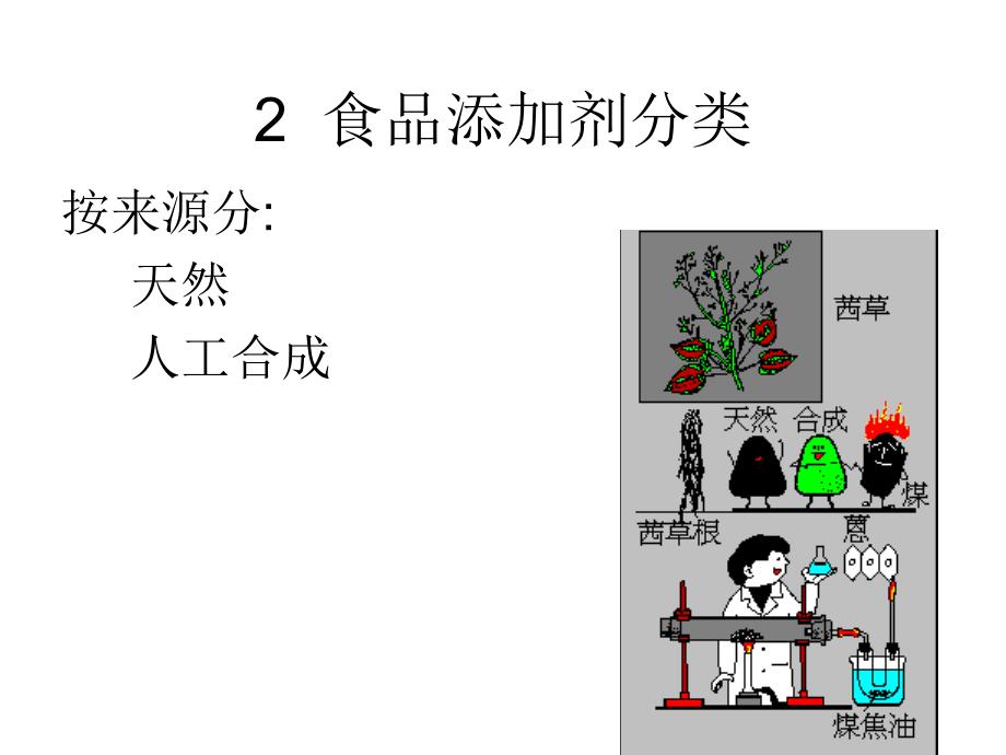 食品添加剂的检验PPT课件_第3页