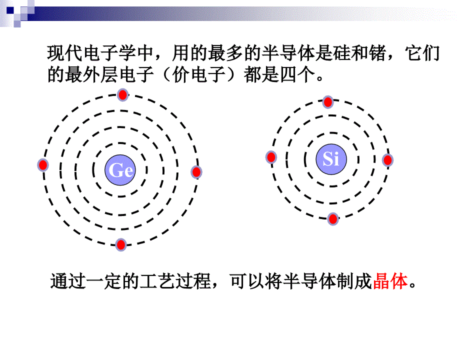 医学课件第4章半导体二极管三极管和场效应管_第3页