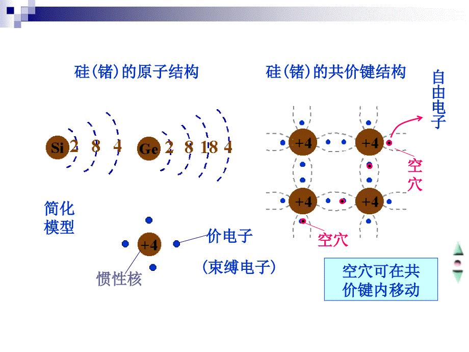 医学课件第4章半导体二极管三极管和场效应管_第4页