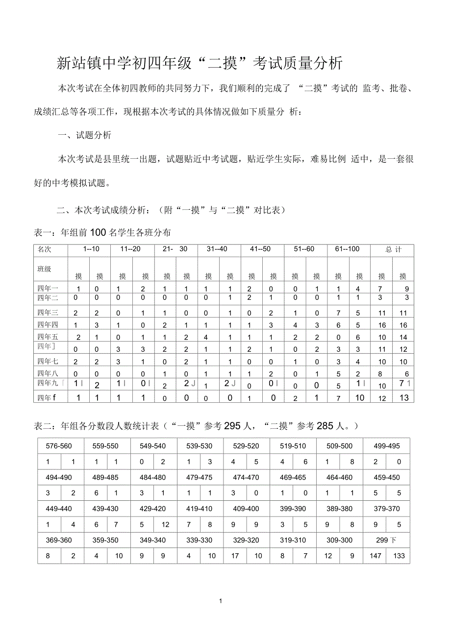 初四年级二摸质量分析_第1页