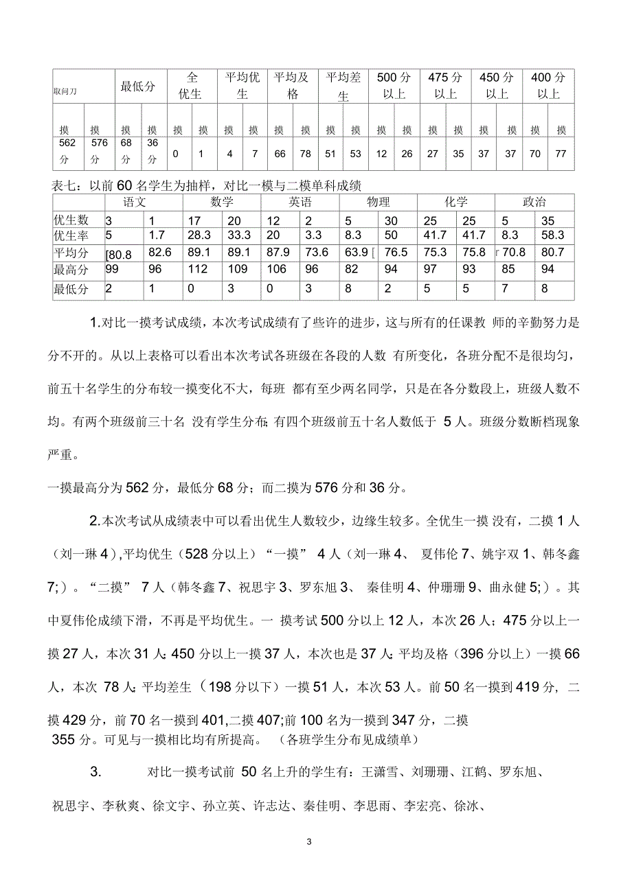 初四年级二摸质量分析_第3页