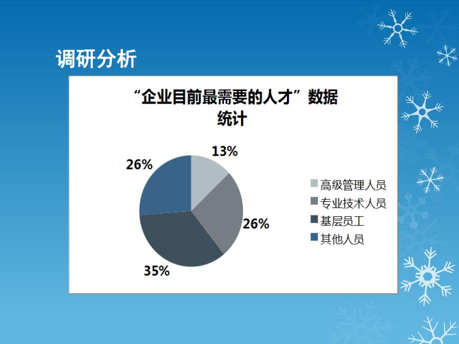 客房服务素质课件_第2页