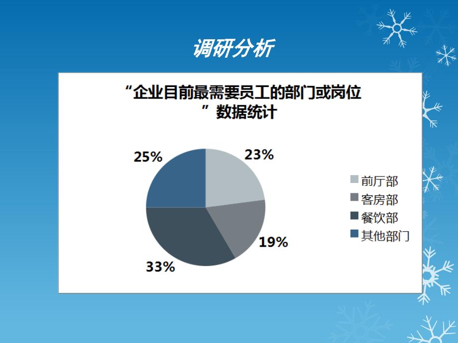 客房服务素质课件_第3页