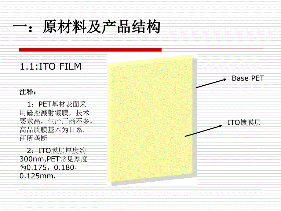 传统四线电阻式触摸屏结构及流程_第2页