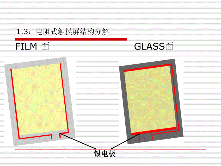 传统四线电阻式触摸屏结构及流程_第4页