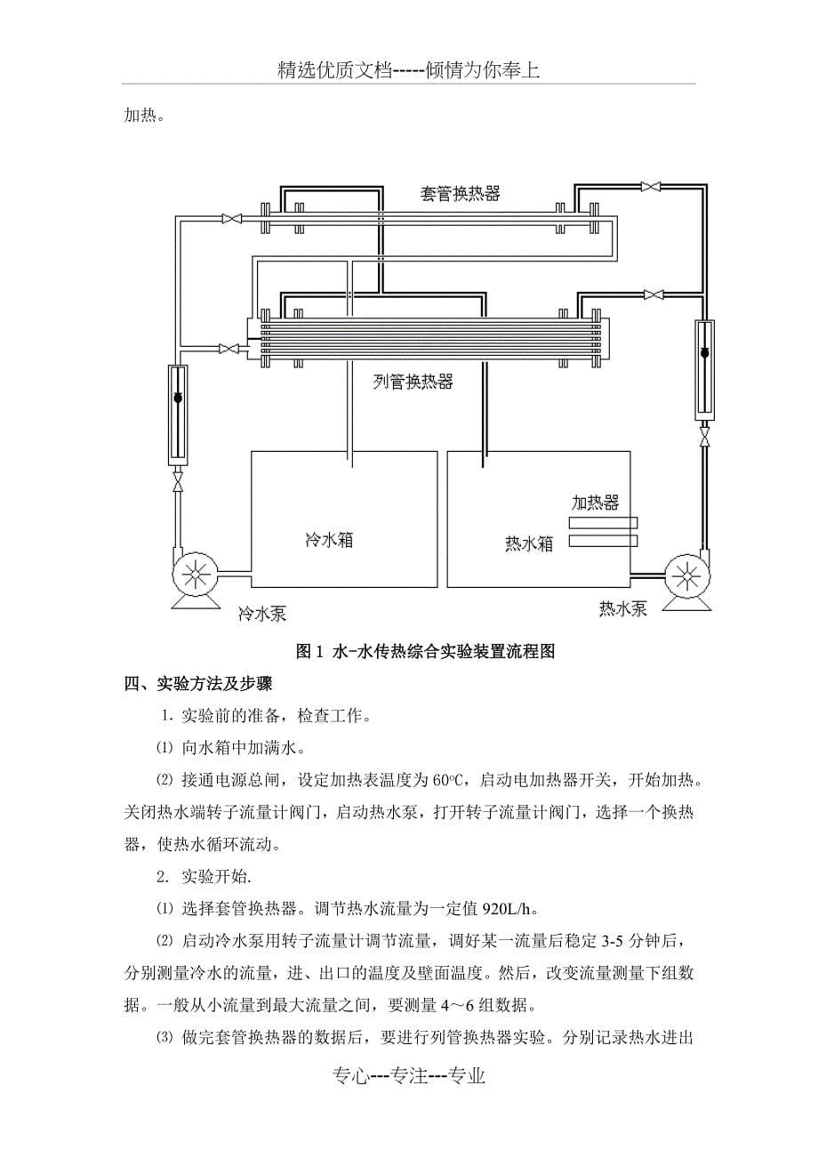 对流传热实验实验报告_第5页