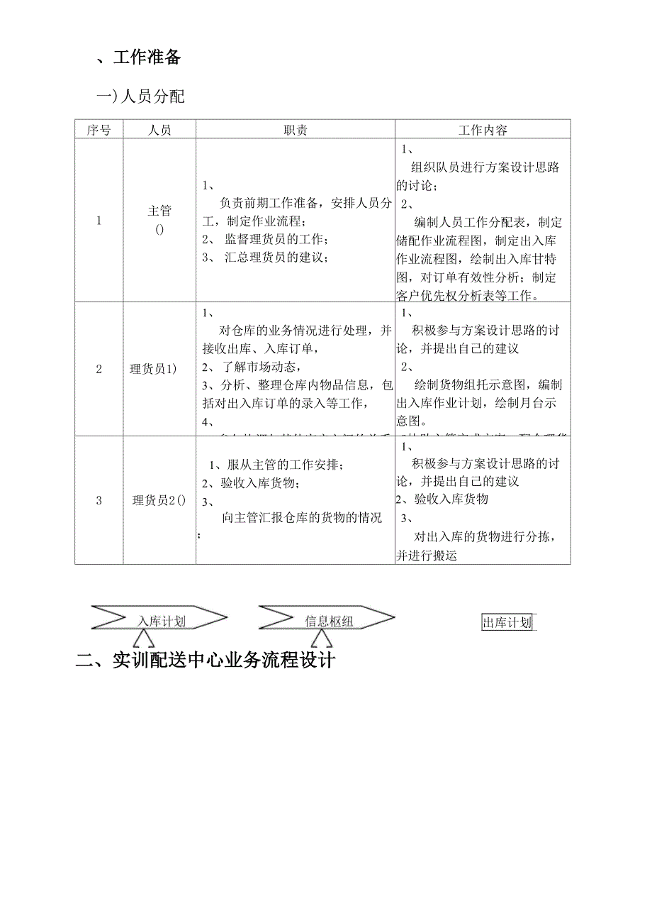 物流配送方案讲解_第3页