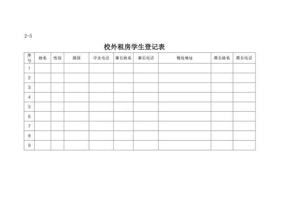 学校警务室相关表册_第5页