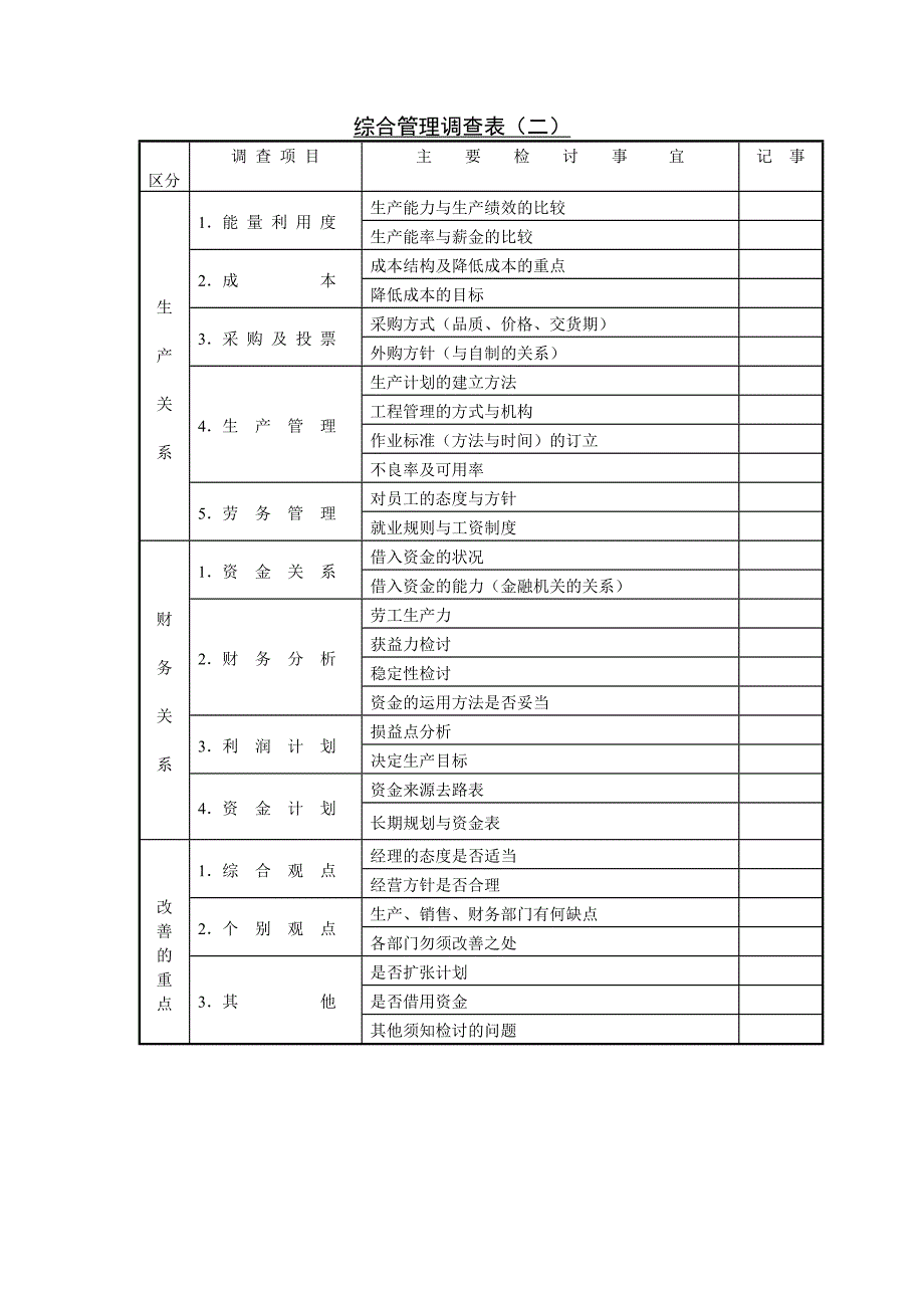 【管理精品】二十综合管理调查表二_第1页