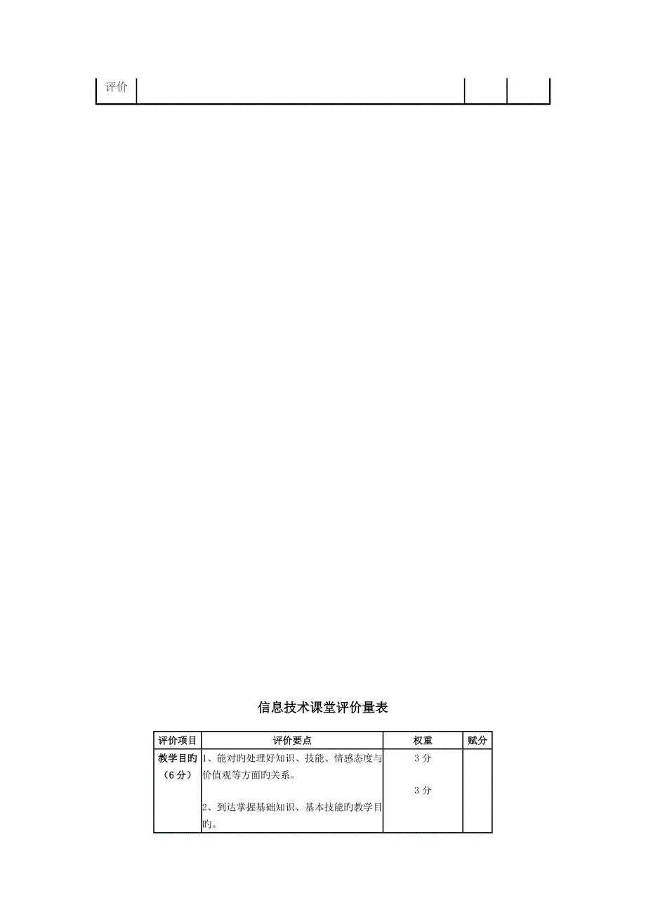 新课程中小学信息技术课堂教学评价表_第4页