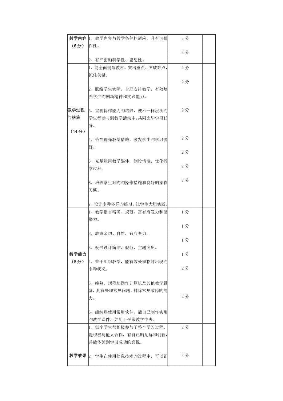 新课程中小学信息技术课堂教学评价表_第5页