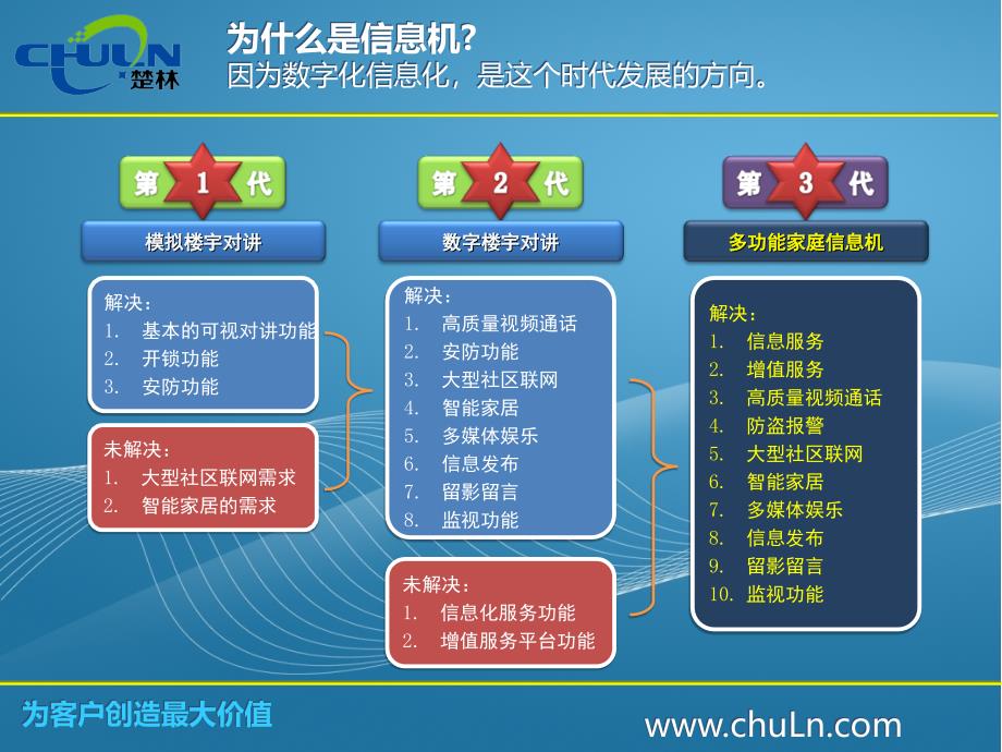 楚林C2楼宇对讲系统厂家配套可视门铃说明.ppt_第2页