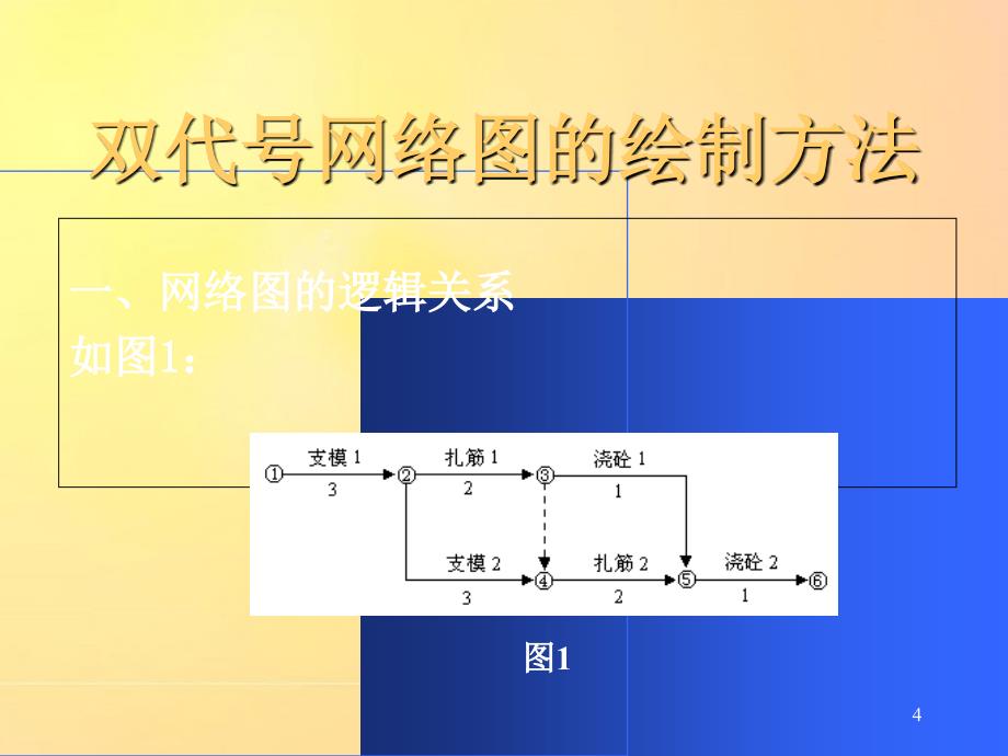 双代号网络图教程共20页_第4页