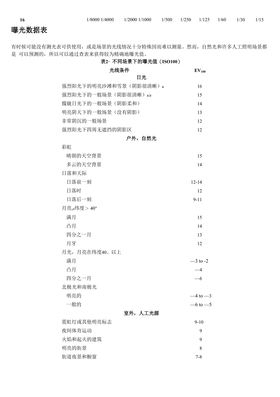 摄影中曝光值计算及相关知识_第2页