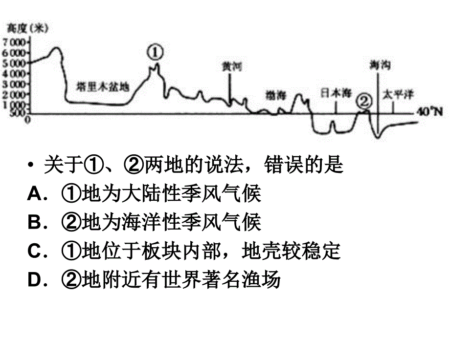 亚洲分区与国家_第3页