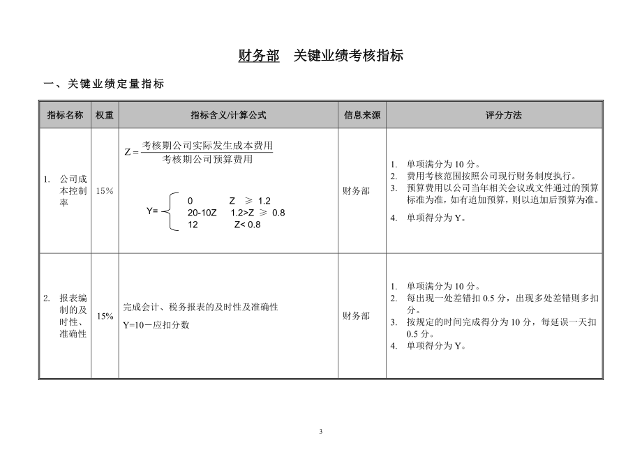 阳光100总部财务部部门及各岗位KPI指标_第3页