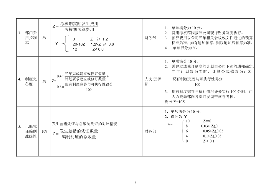 阳光100总部财务部部门及各岗位KPI指标_第4页